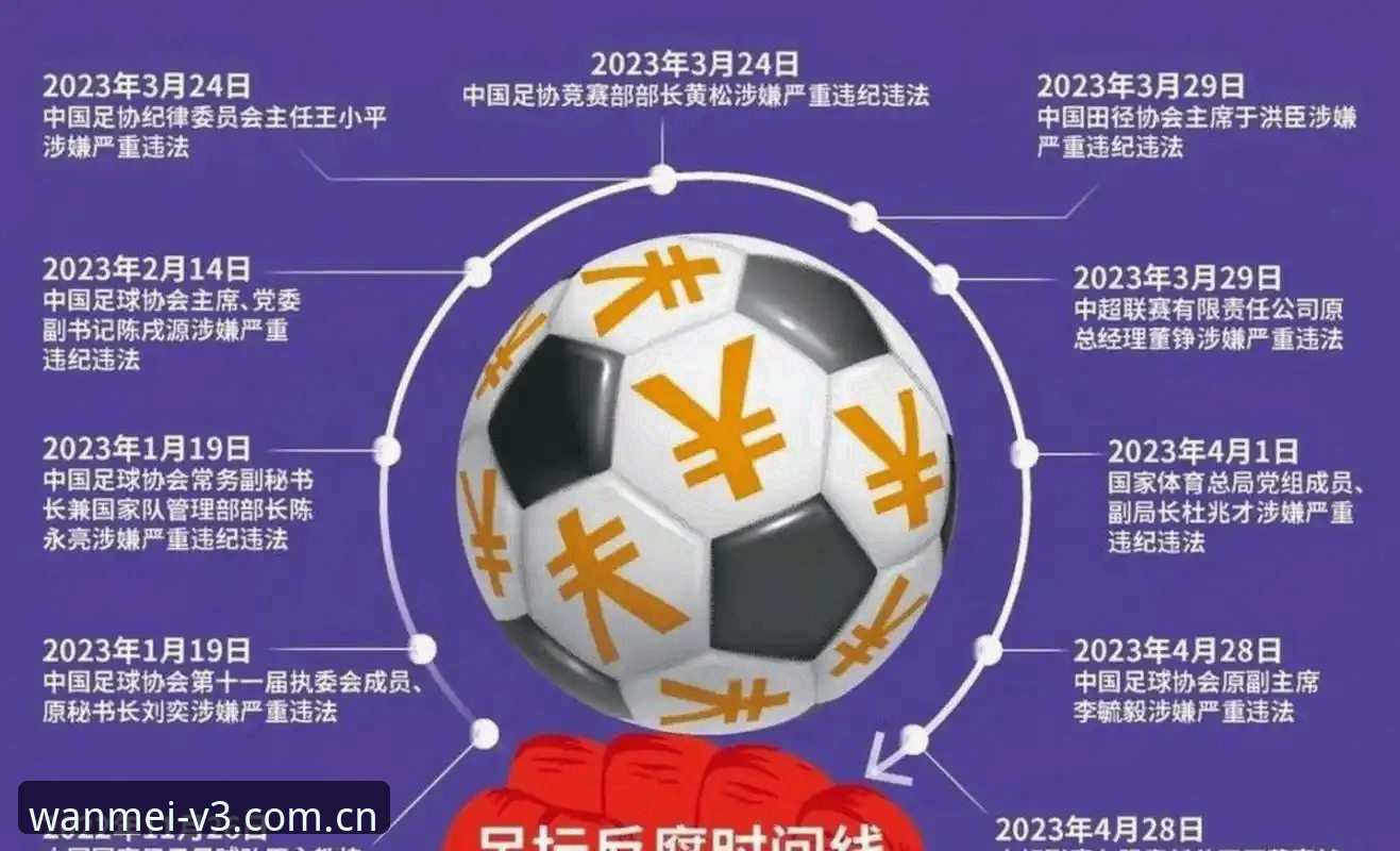 2026完美体育CN登录 深度揭秘中国足协第三批禁足名单背后的行业乱象